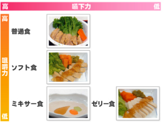 慶愛苑 平塚 について 食事について 小田原市 平塚市の老人ホーム 慶愛苑