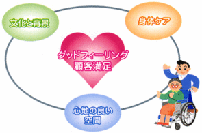 ご入居者様にとって快適な場所であるために