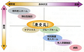 ご入居者様にとって快適な場所であるために